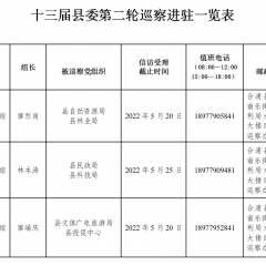 十三届合浦县委第二轮巡察完成进驻